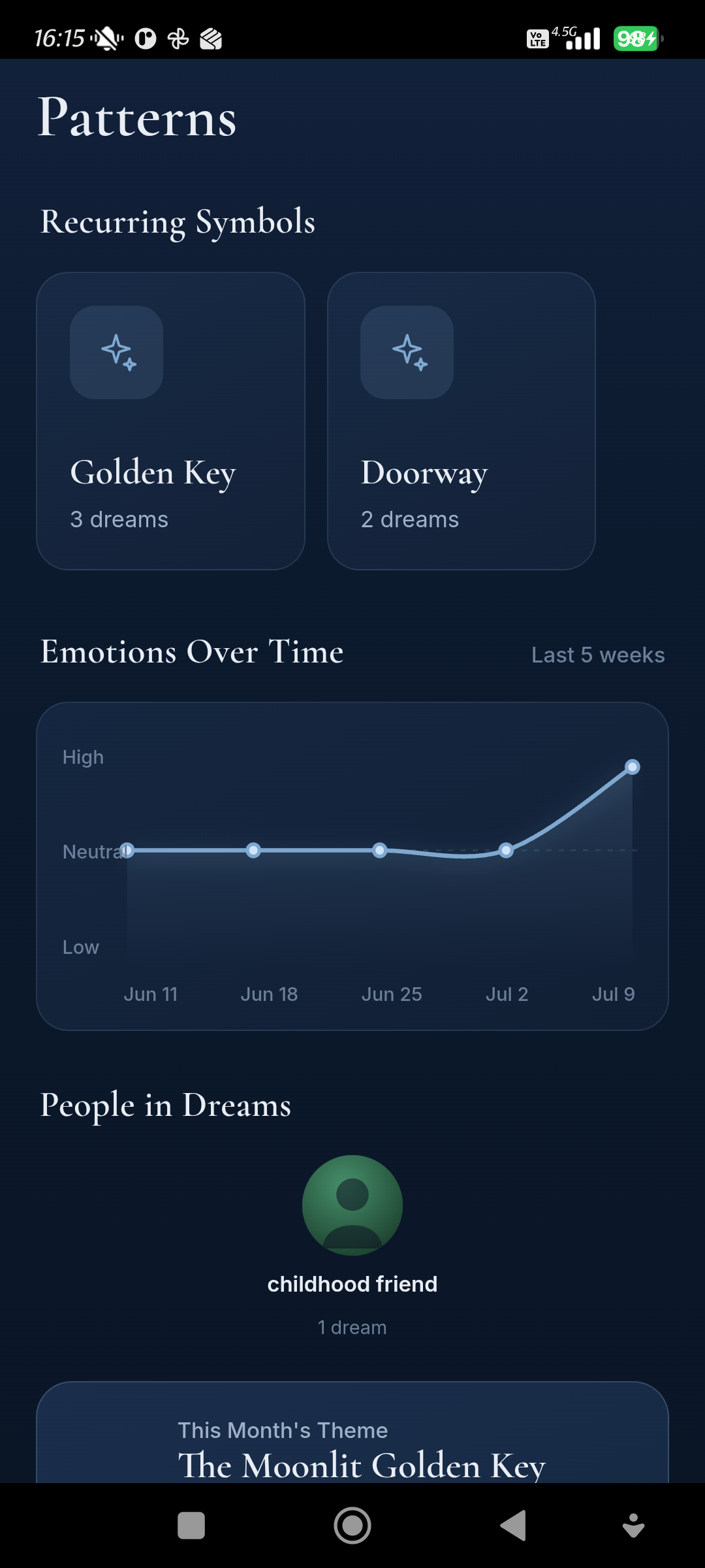 Notice what returns over time